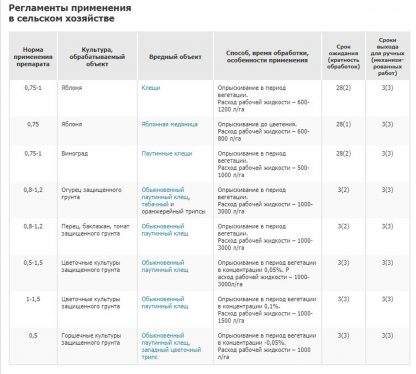 Инсектоакарицид Вертимек (10 мл) — изображение 2