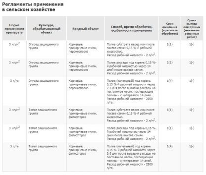 Фунгицид ПРЕВИКУР ЭНЕРДЖИ (10 мл) — изображение 2