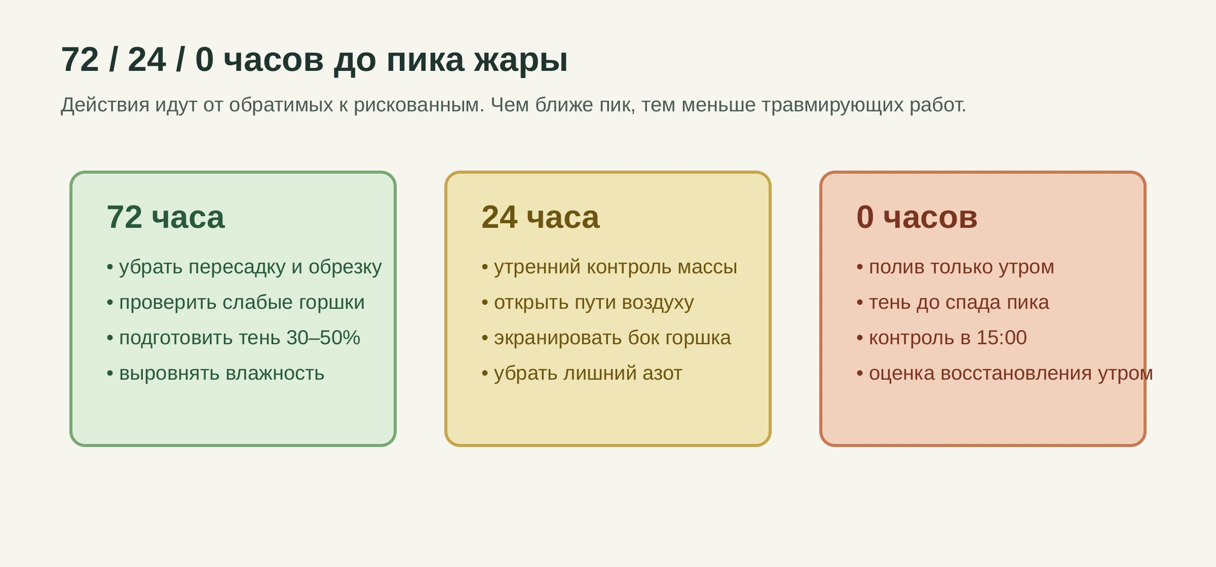 Трёхэтапный протокол подготовки растений к жаре