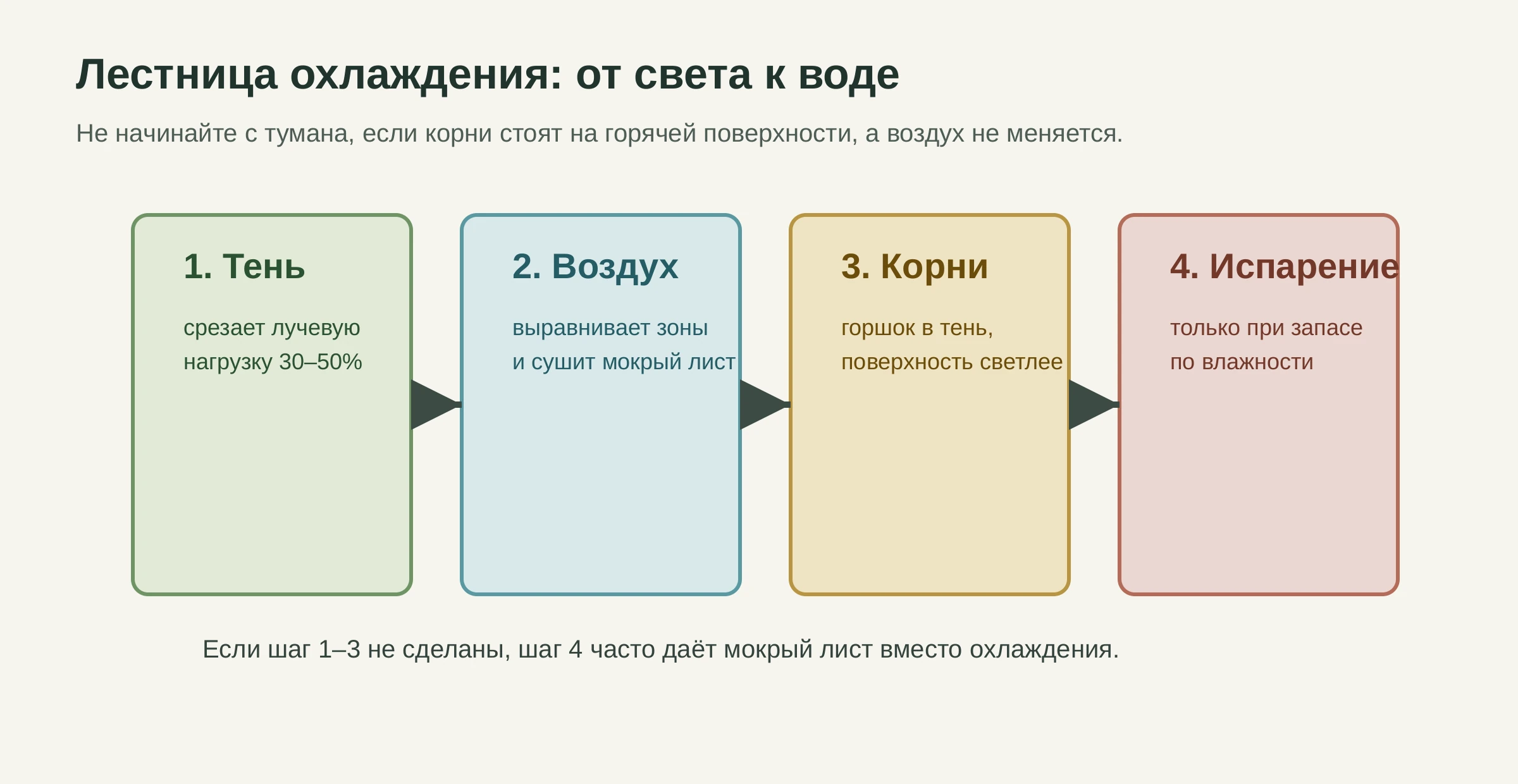 Выбор охлаждающего инструмента в жару