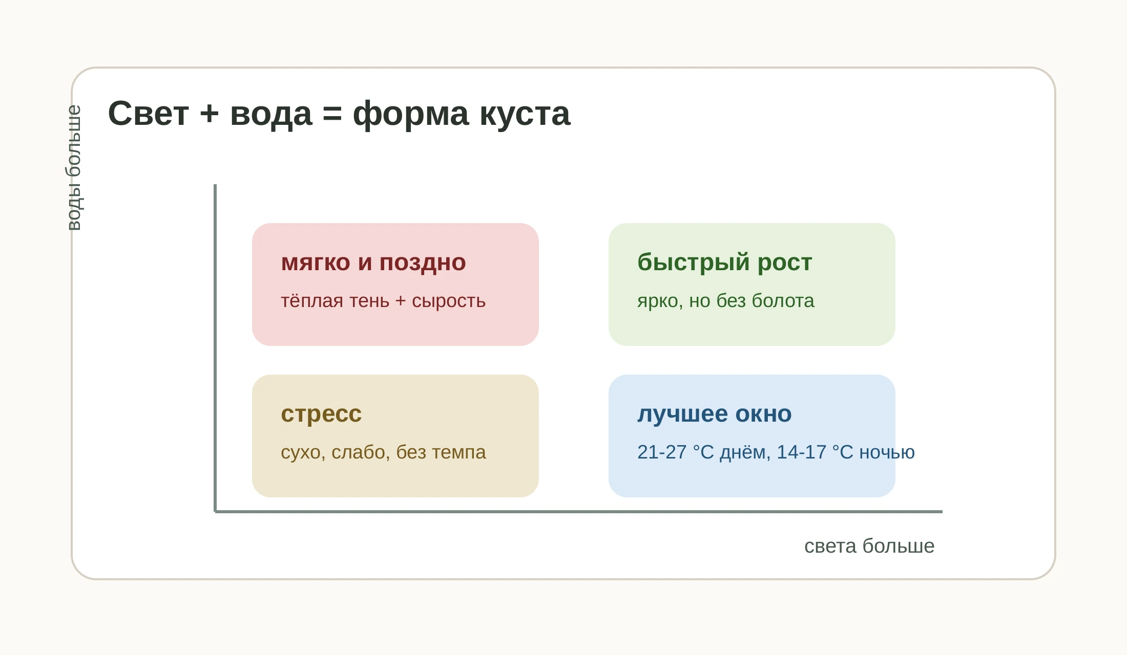 Матрица света и воды для компактного агератума