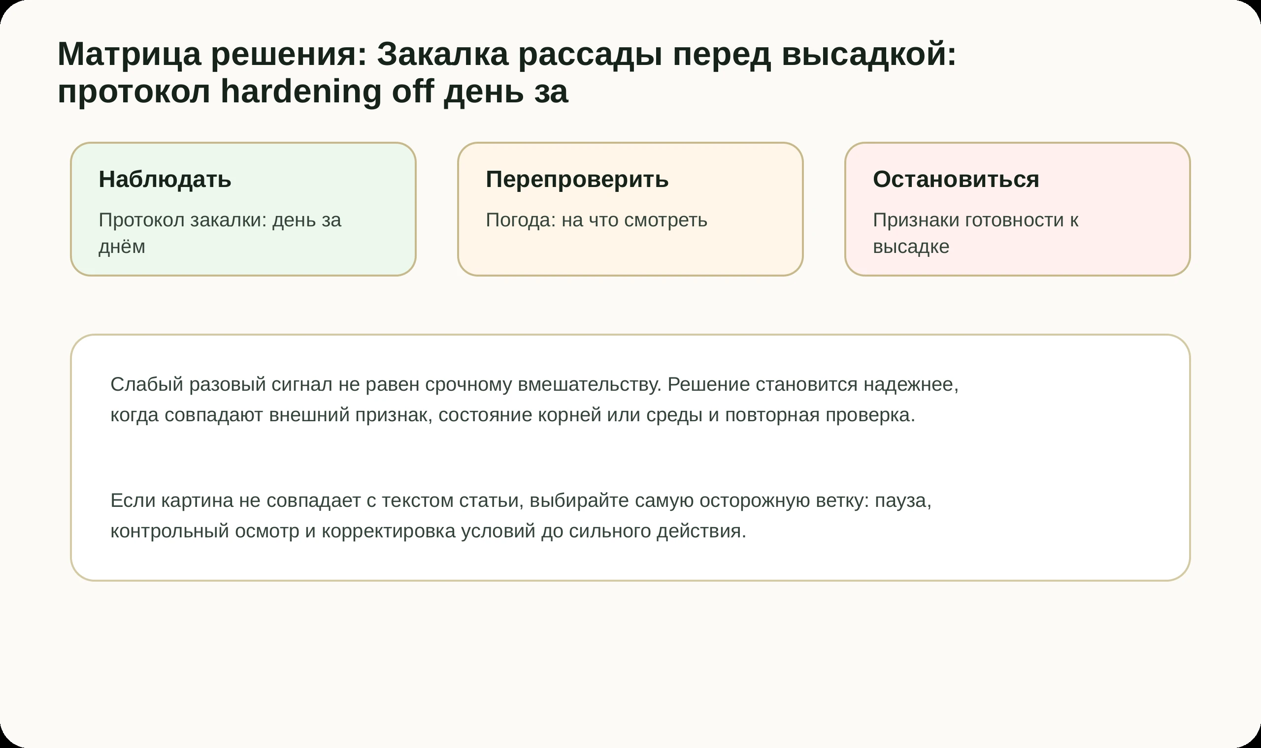 Матрица решений по статье Закалка рассады перед высадкой: протокол hardening off день за