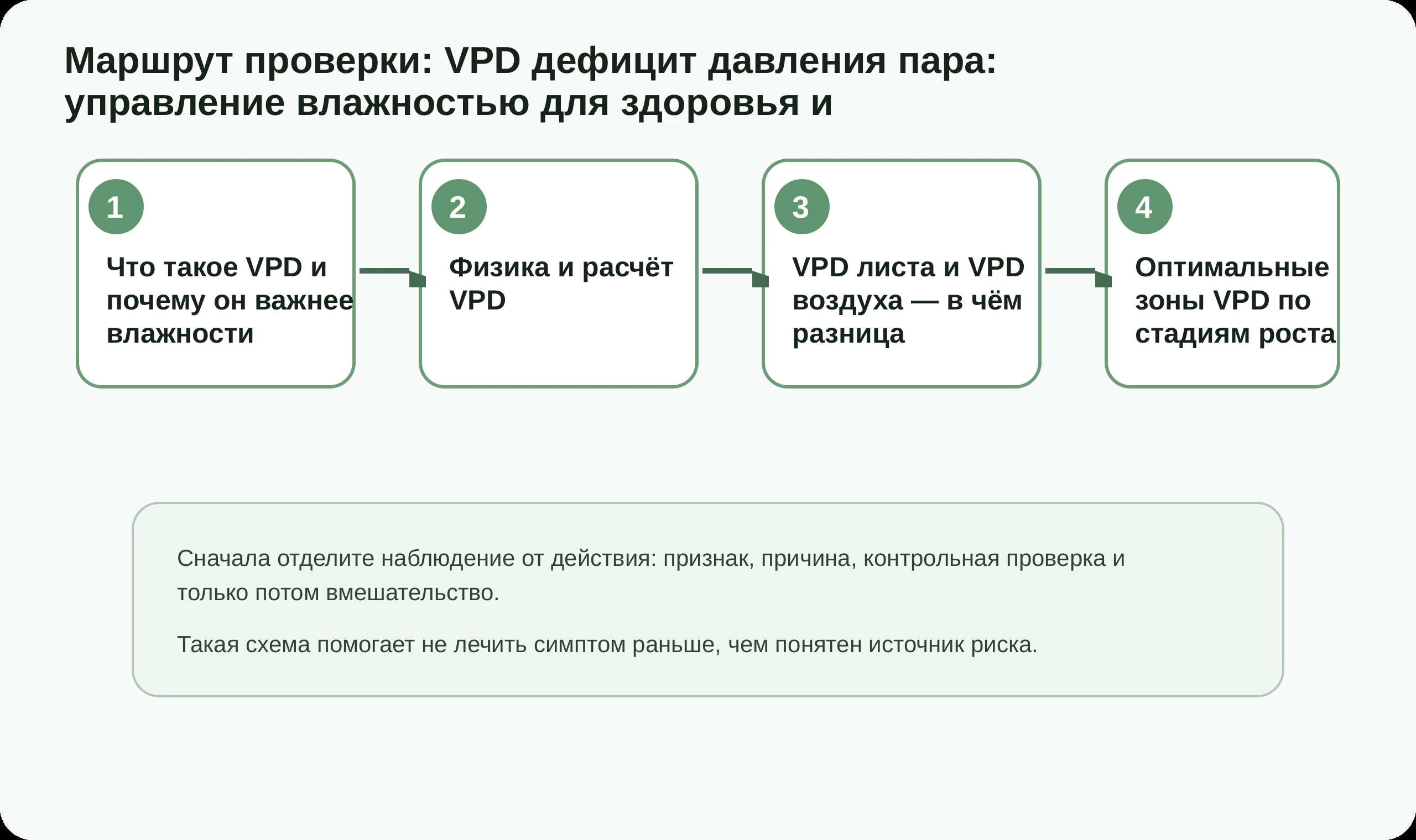 Маршрут проверки по статье VPD дефицит давления пара: управление влажностью для здоровья и