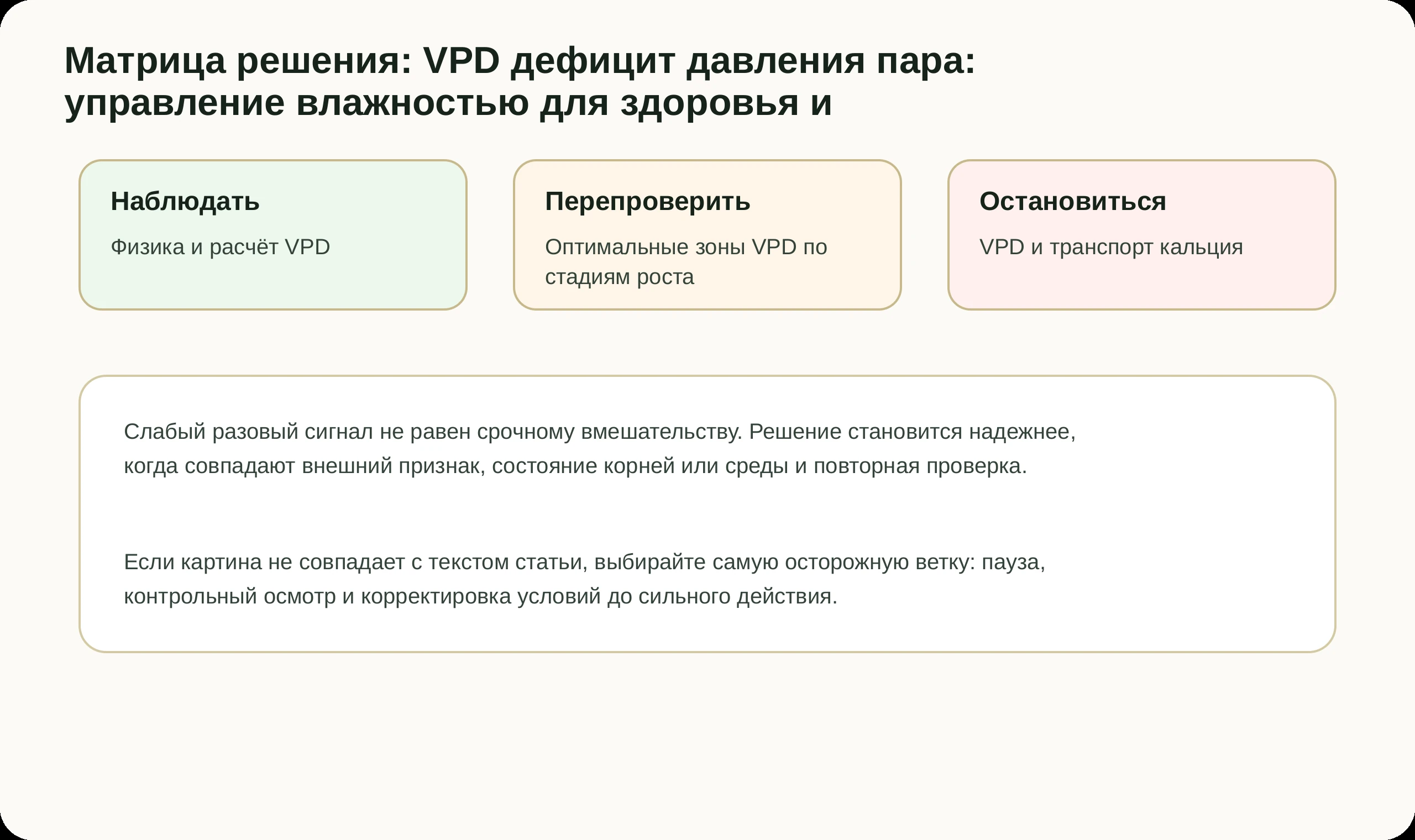 Матрица решений по статье VPD дефицит давления пара: управление влажностью для здоровья и