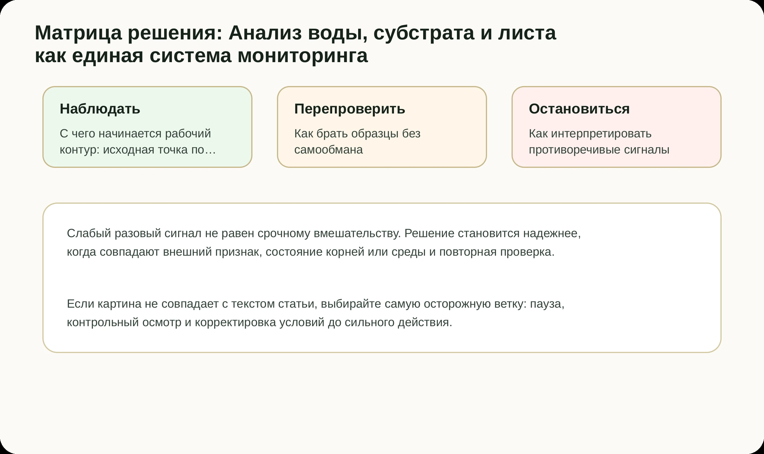 Матрица решений по статье Анализ воды, субстрата и листа как единая система мониторинга