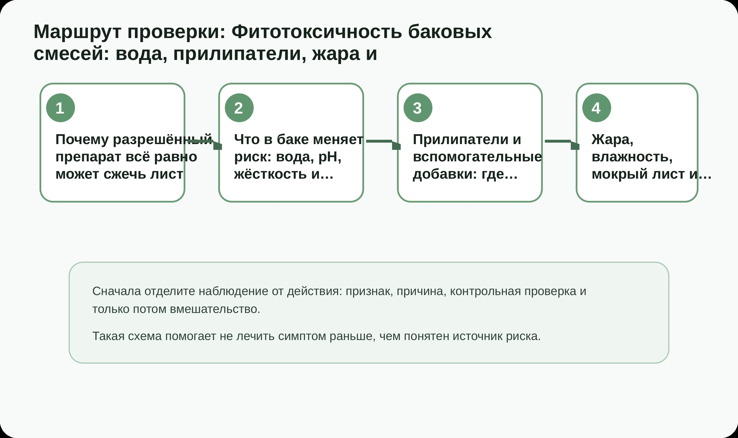Маршрут проверки по статье Фитотоксичность баковых смесей: вода, прилипатели, жара и