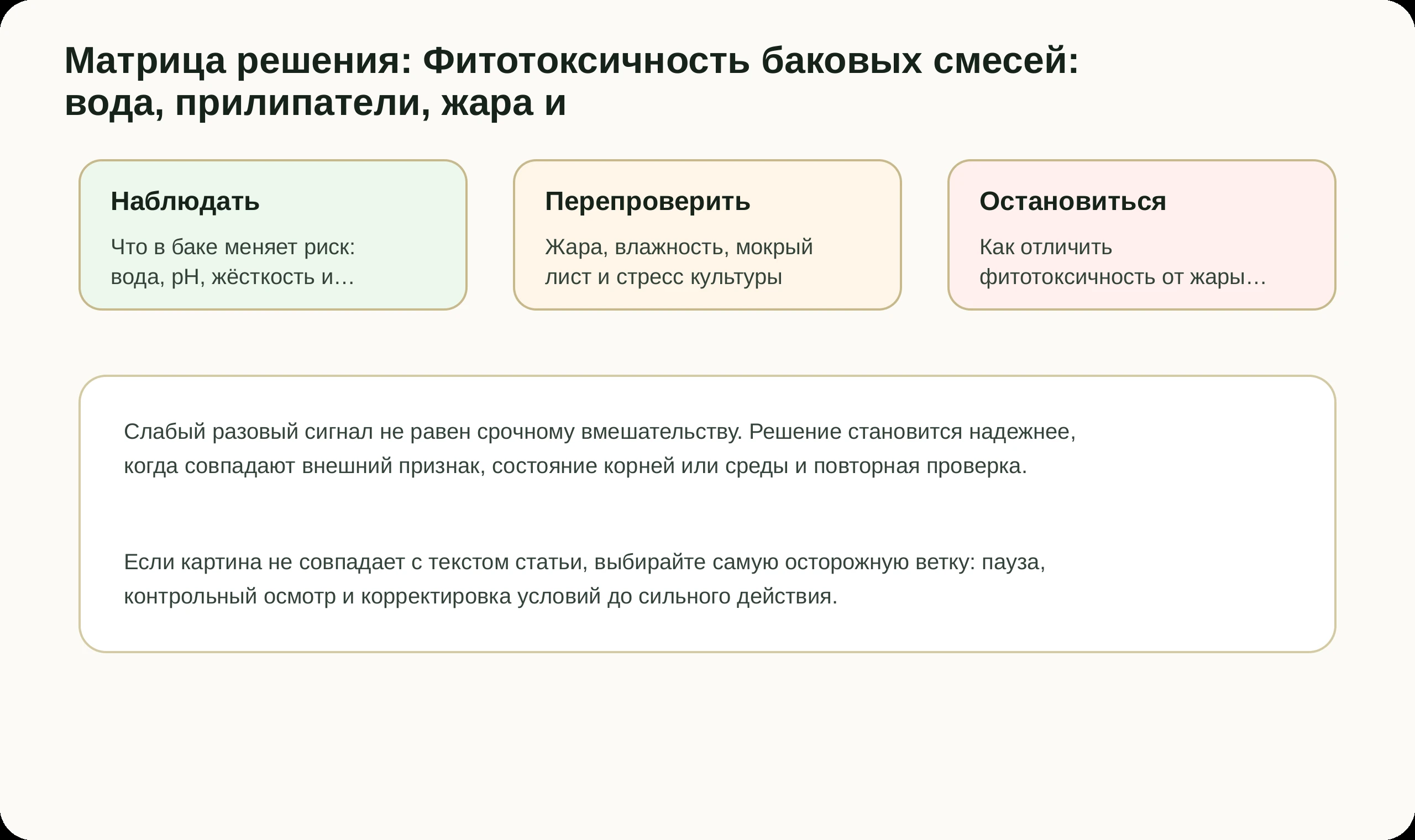Матрица решений по статье Фитотоксичность баковых смесей: вода, прилипатели, жара и