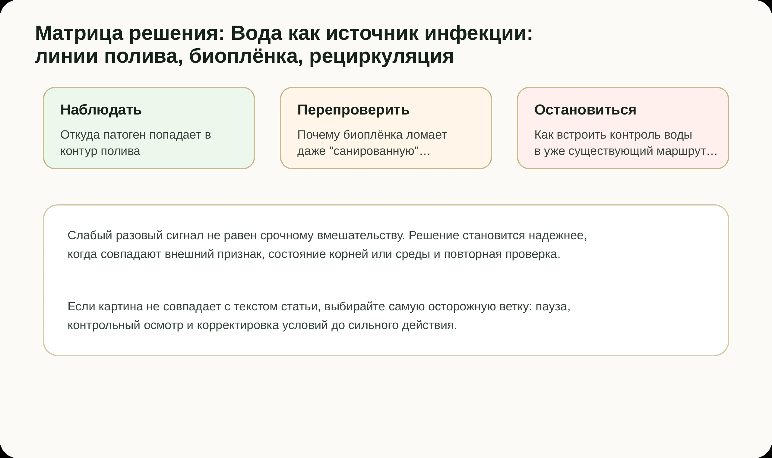 Матрица решений по статье Вода как источник инфекции: линии полива, биоплёнка, рециркуляция