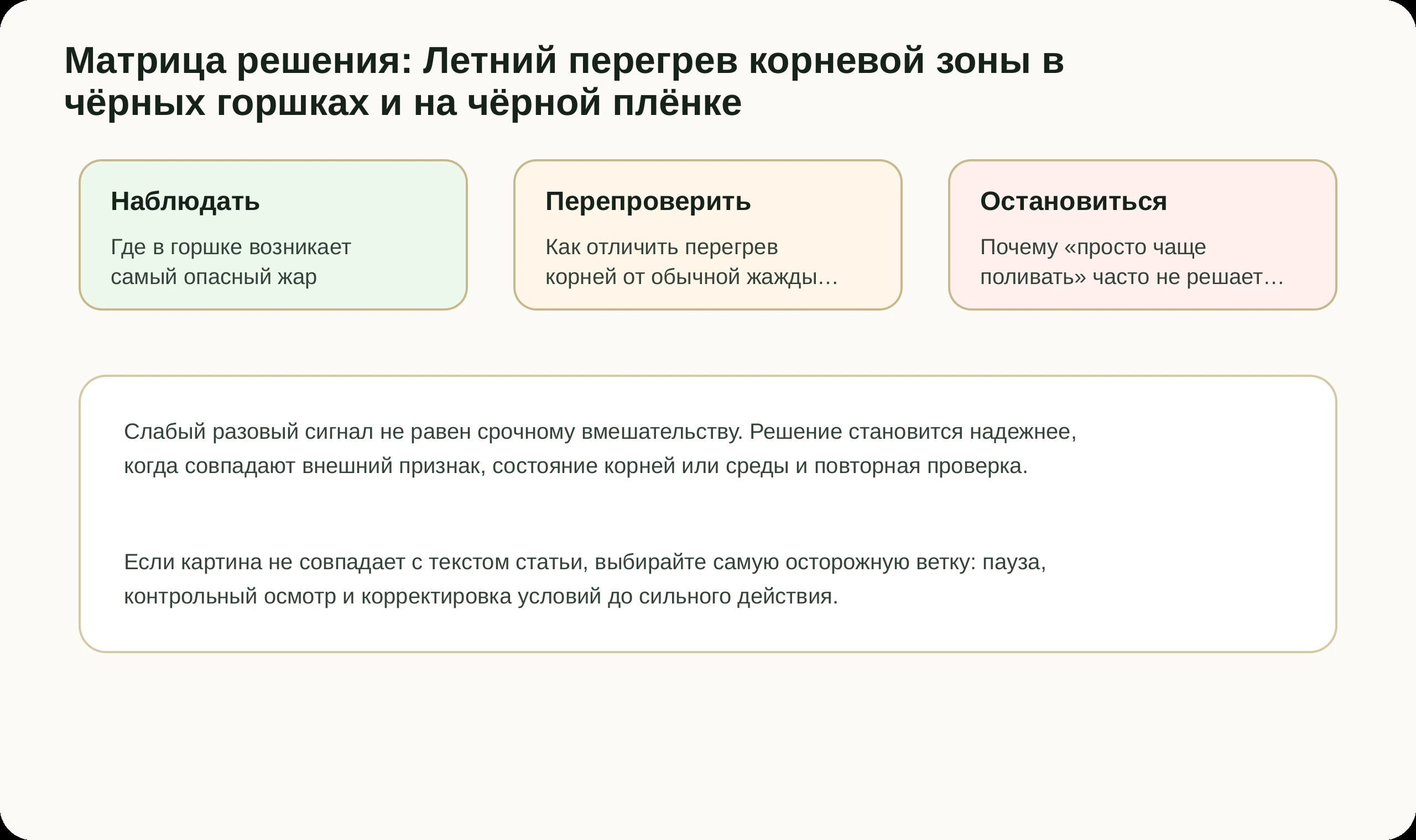 Матрица решений по статье Летний перегрев корневой зоны в чёрных горшках и на чёрной плёнке