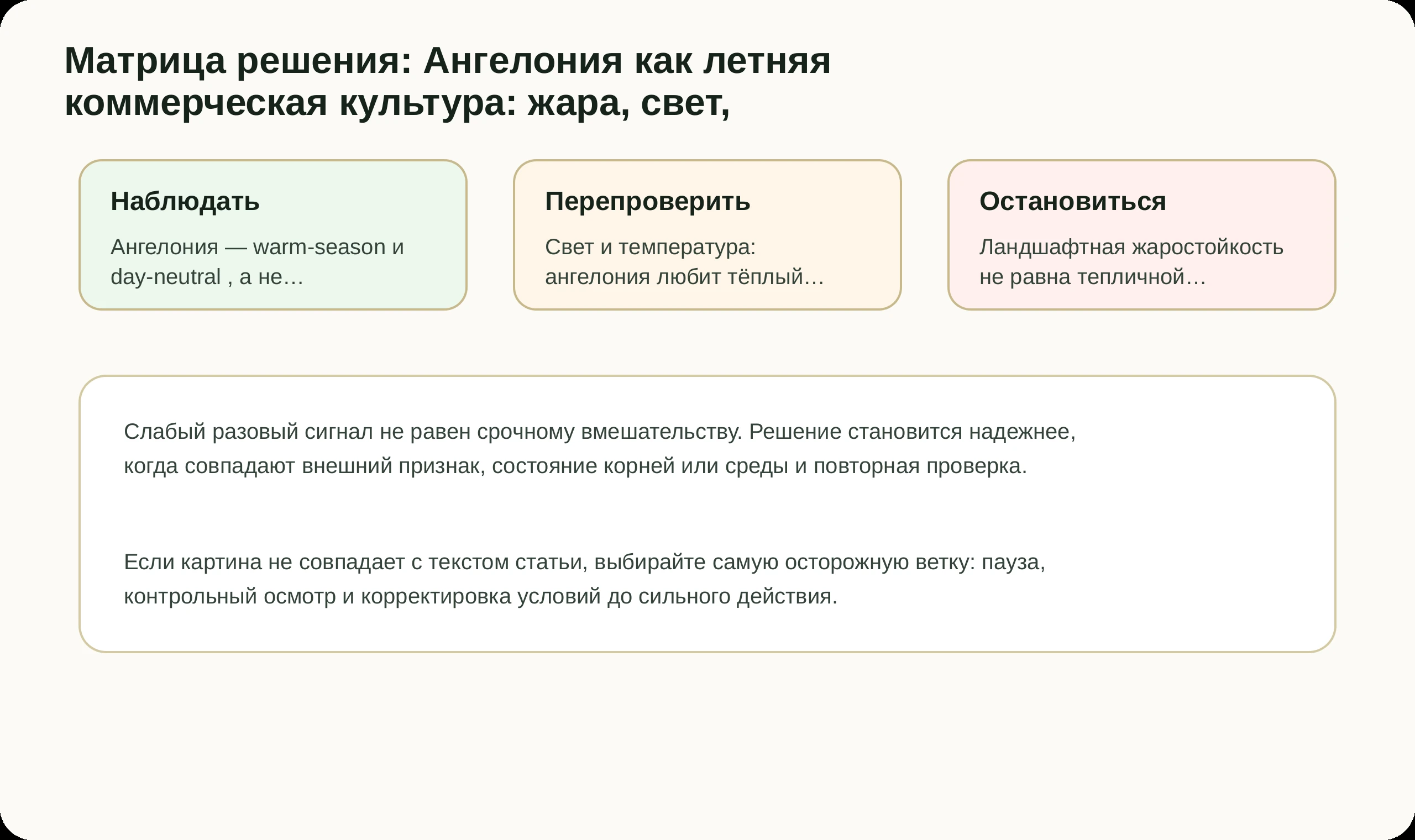 Матрица решений по статье Ангелония как летняя коммерческая культура: жара, свет,