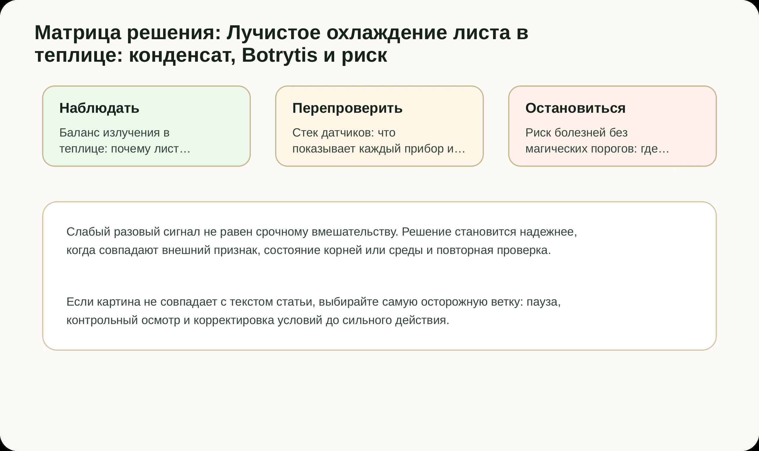Матрица решений по статье Лучистое охлаждение листа в теплице: конденсат, Botrytis и риск
