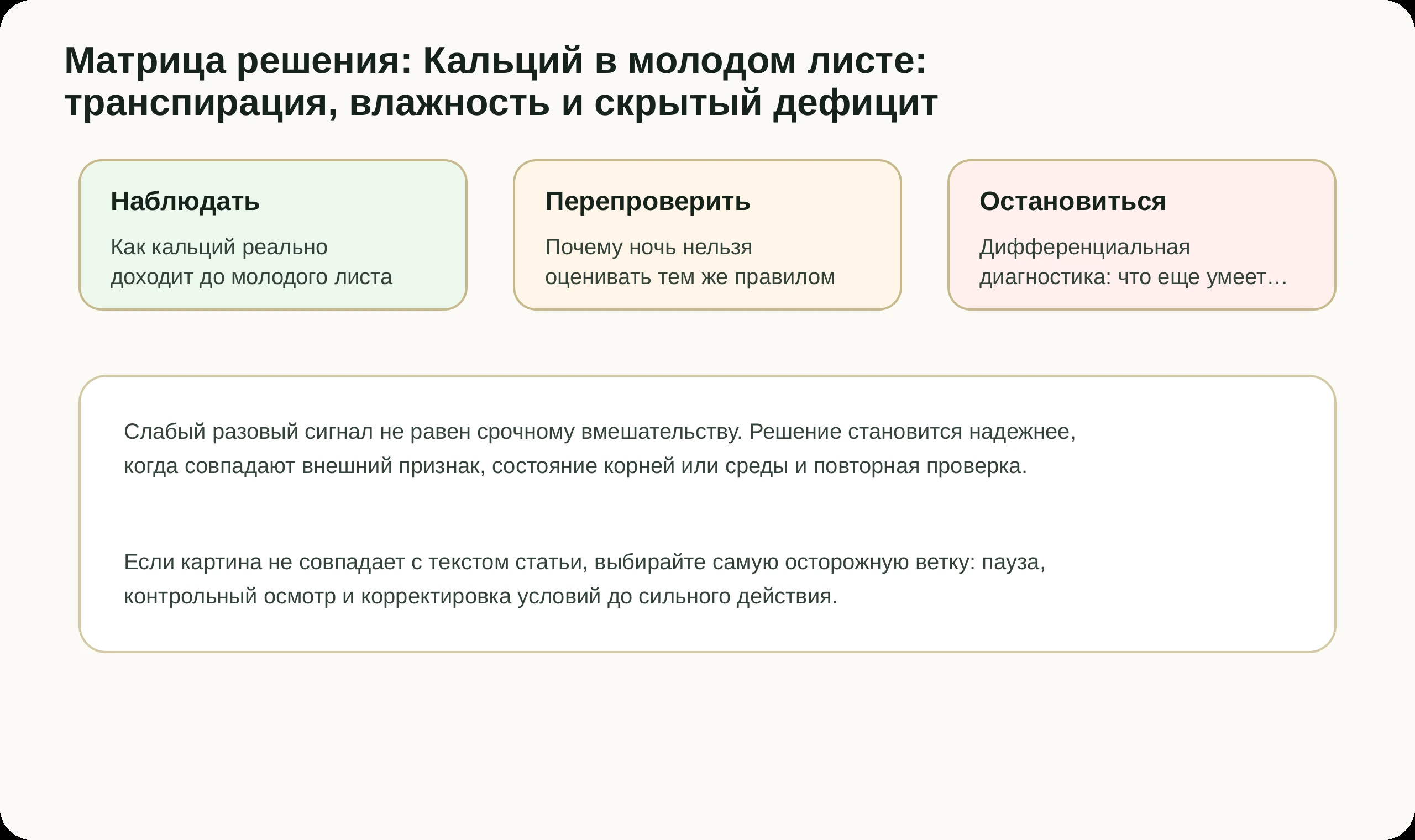 Матрица решений по статье Кальций в молодом листе: транспирация, влажность и скрытый дефицит