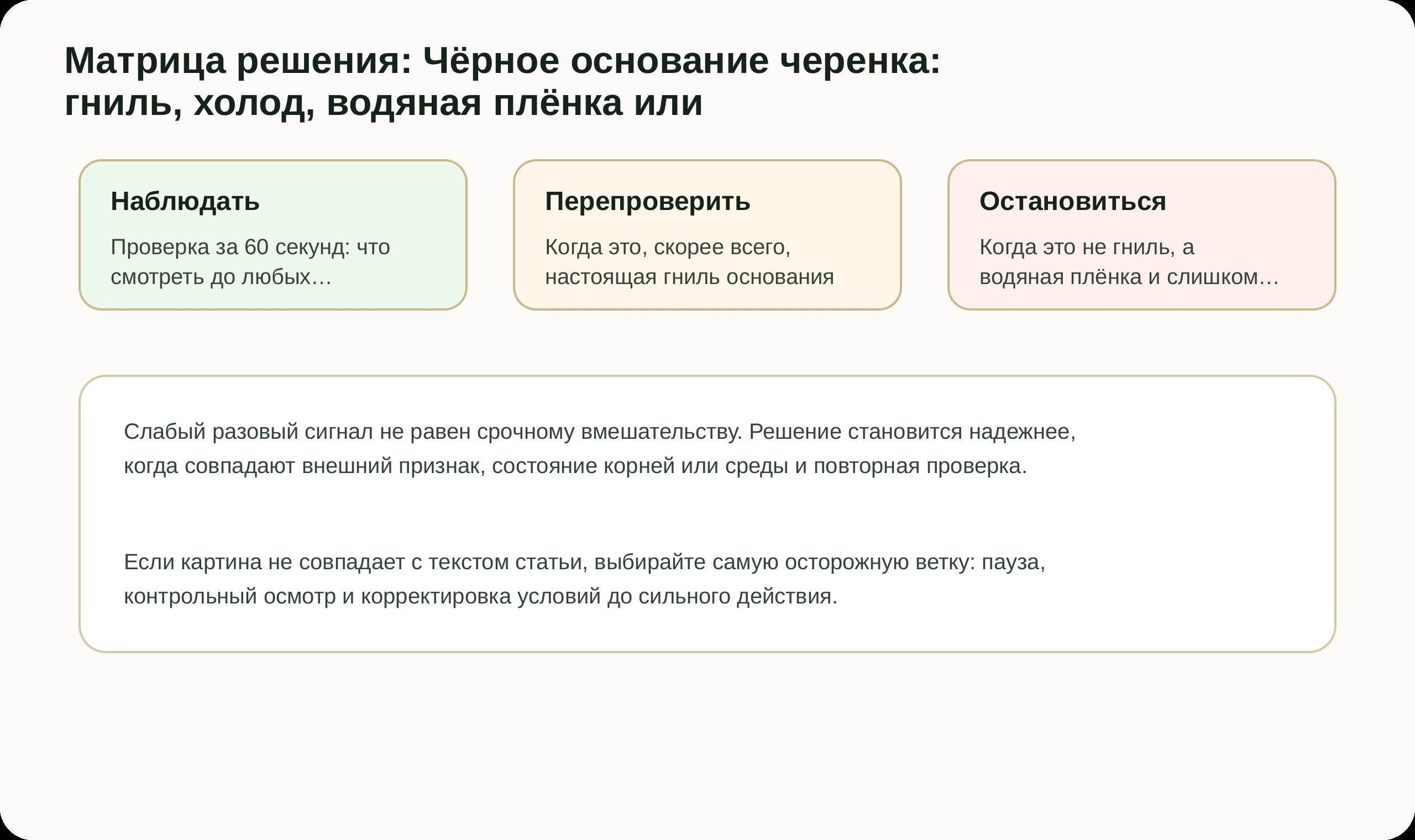 Матрица решений по статье Чёрное основание черенка: гниль, холод, водяная плёнка или