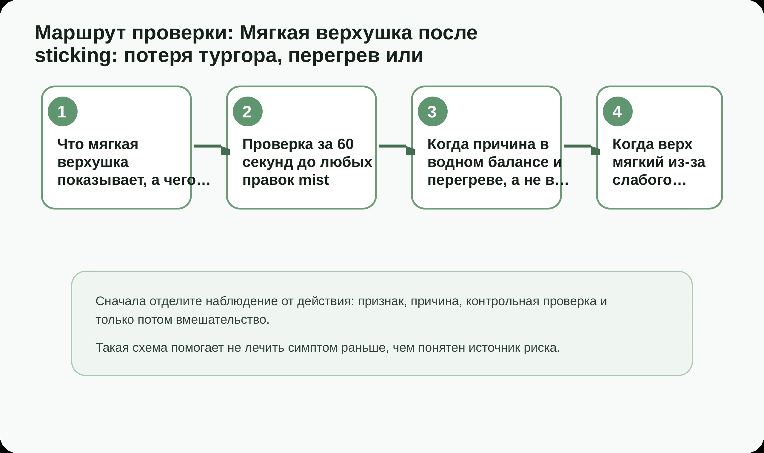Маршрут проверки по статье Мягкая верхушка после sticking: потеря тургора, перегрев или