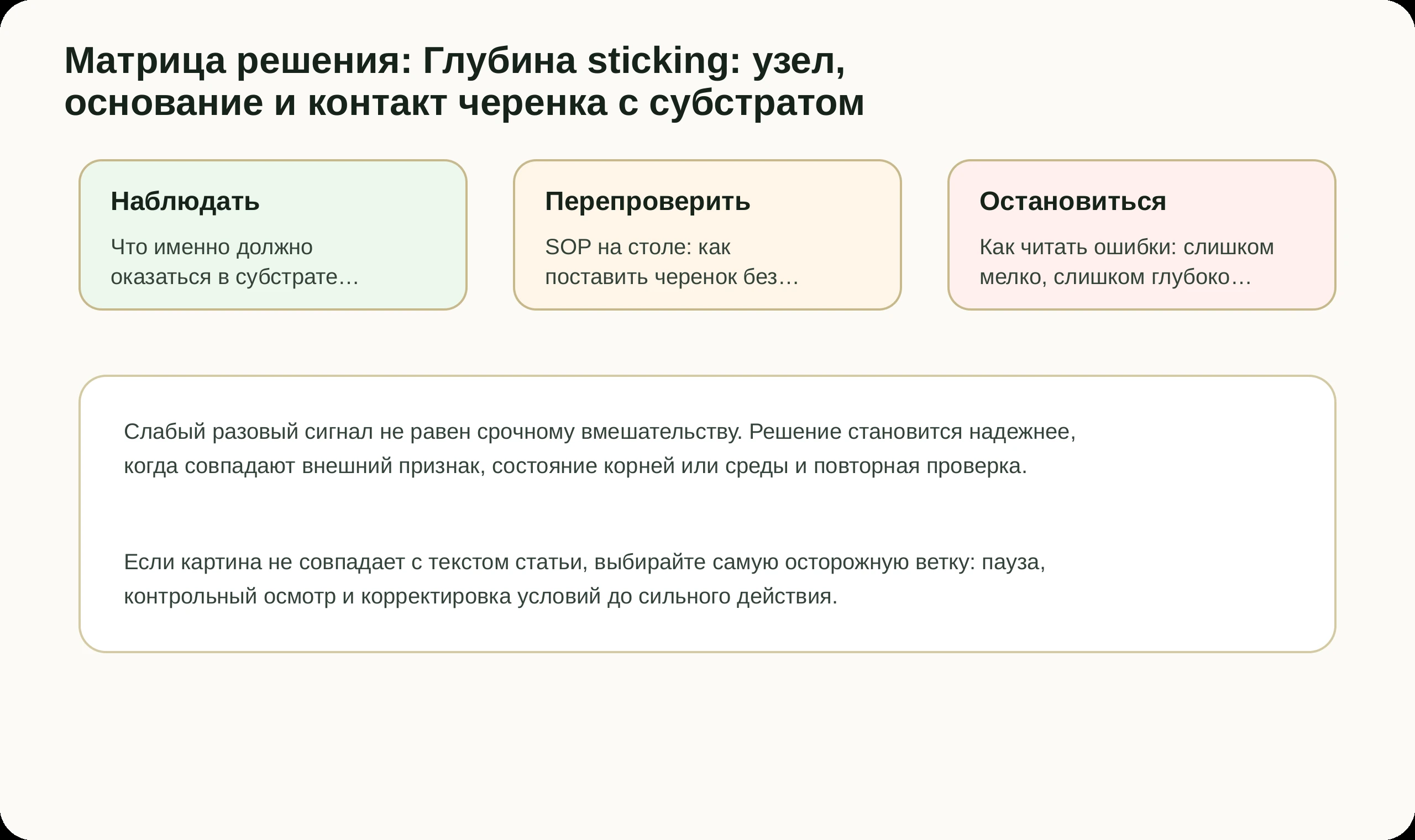 Матрица решений по статье Глубина sticking: узел, основание и контакт черенка с субстратом