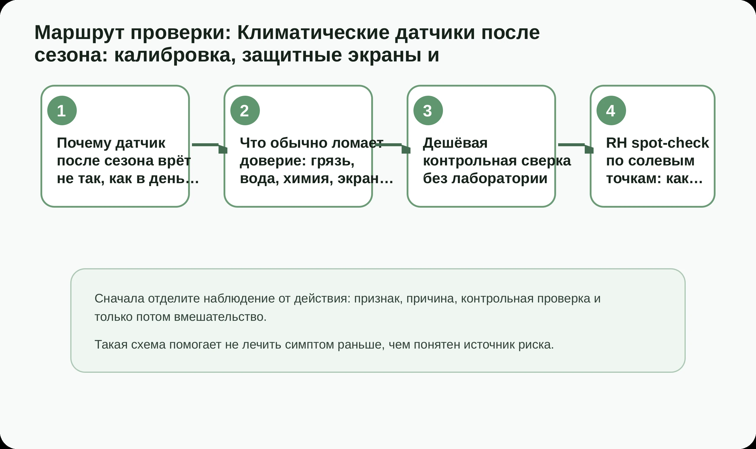 Маршрут проверки по статье Климатические датчики после сезона: калибровка, защитные экраны и