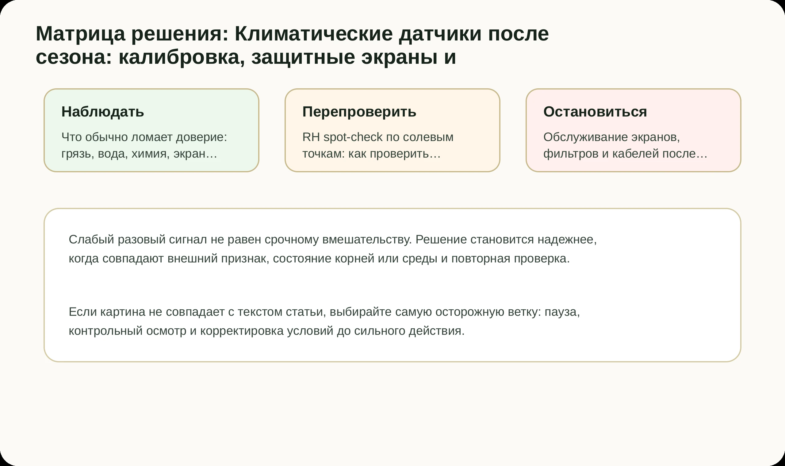 Матрица решений по статье Климатические датчики после сезона: калибровка, защитные экраны и