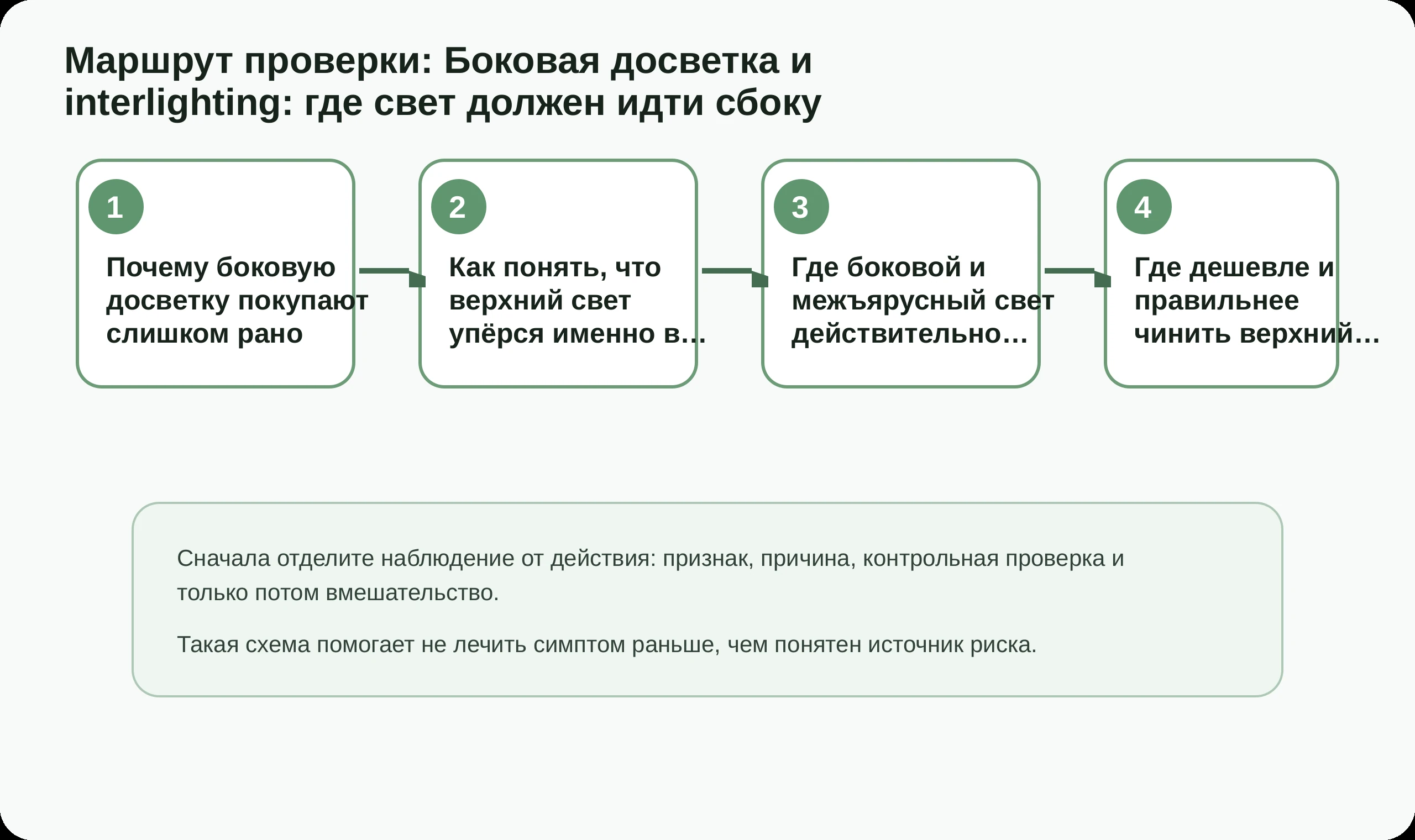 Маршрут проверки по статье Боковая досветка и interlighting: где свет должен идти сбоку