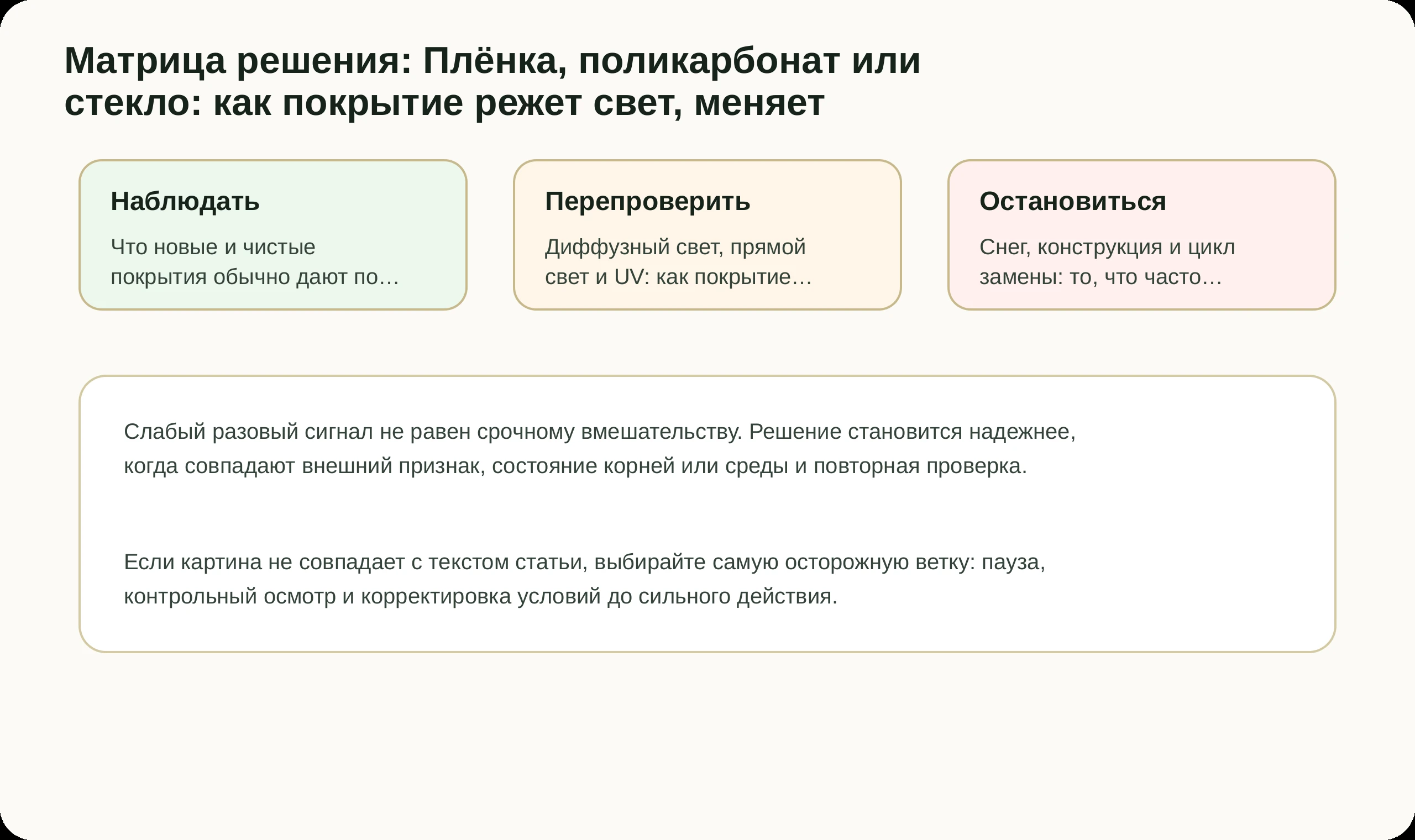 Матрица решений по статье Плёнка, поликарбонат или стекло: как покрытие режет свет, меняет