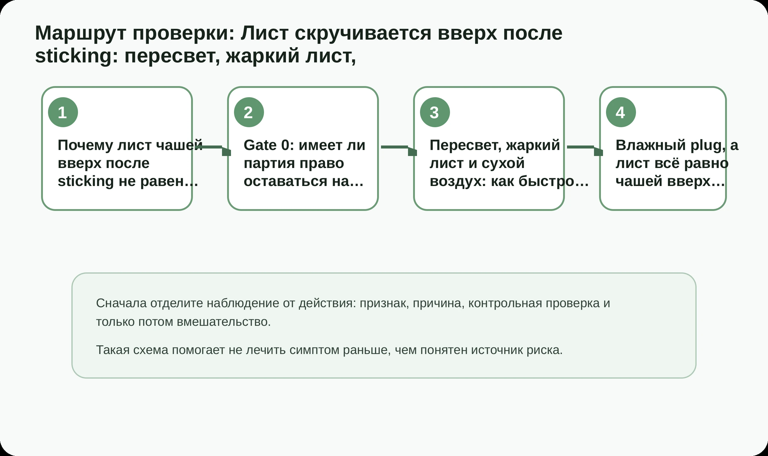 Маршрут проверки по статье Лист скручивается вверх после sticking: пересвет, жаркий лист,