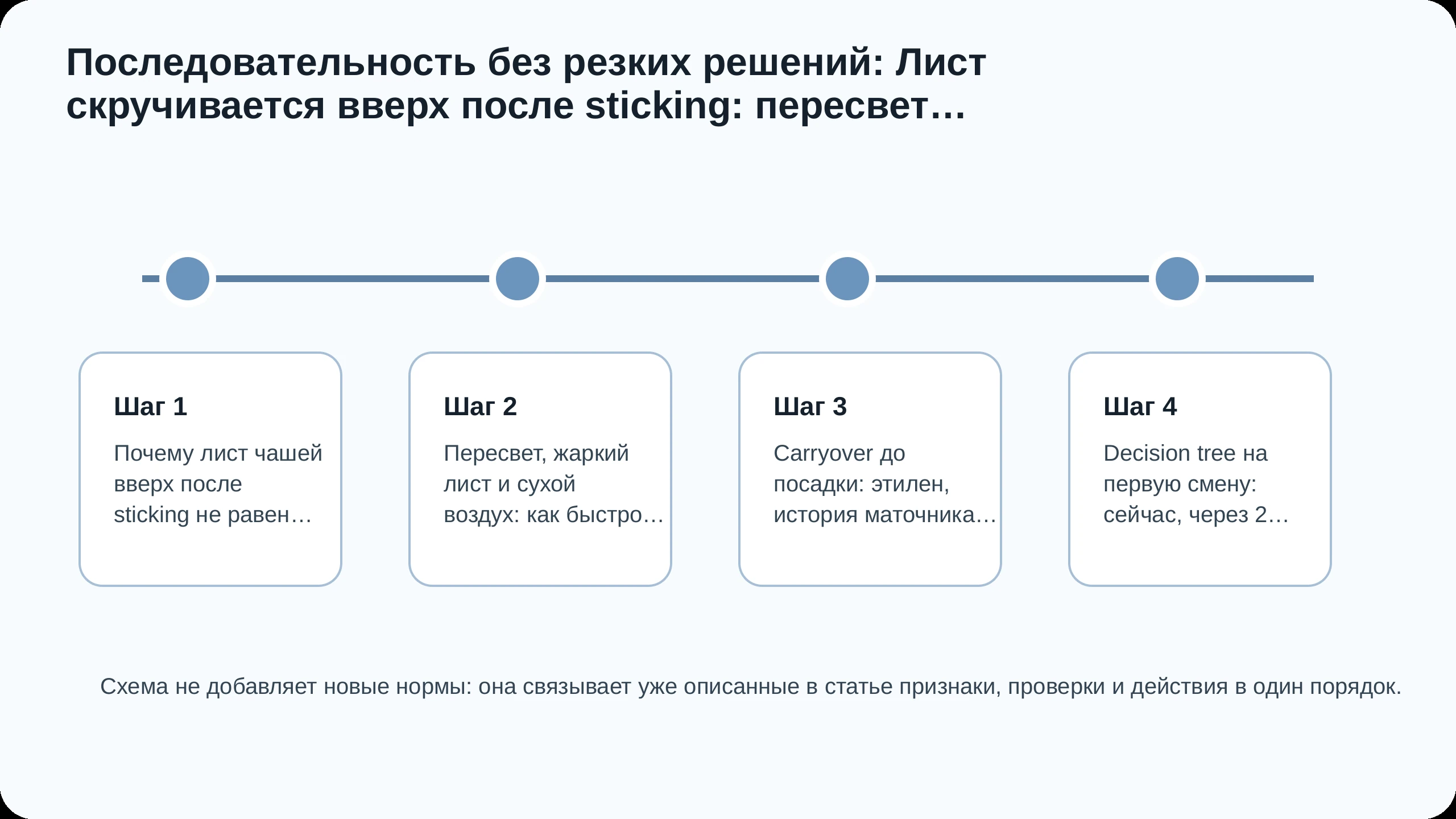 Последовательность действий по статье Лист скручивается вверх после sticking: пересвет, жаркий лист,