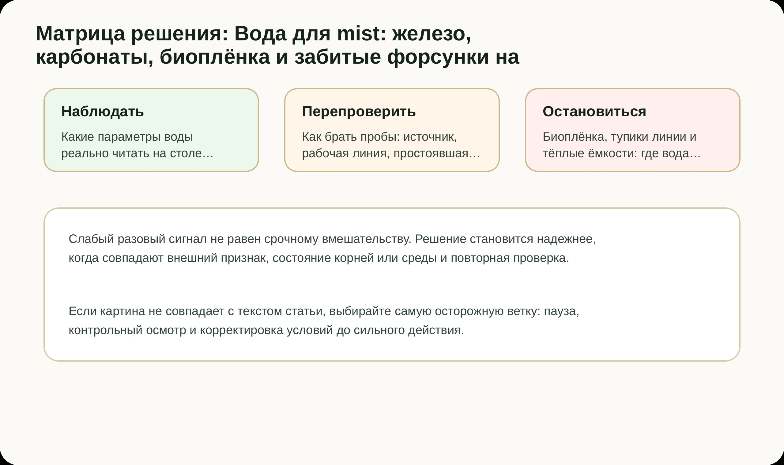 Матрица решений по статье Вода для mist: железо, карбонаты, биоплёнка и забитые форсунки на