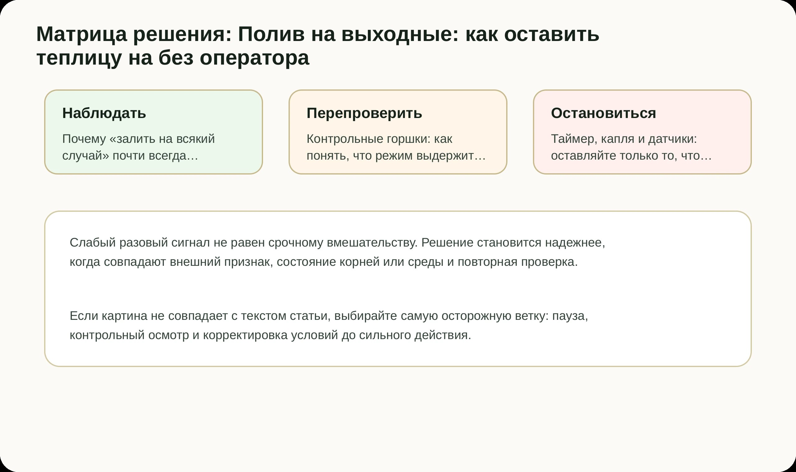 Матрица решений по статье Полив на выходные: как оставить теплицу на без оператора