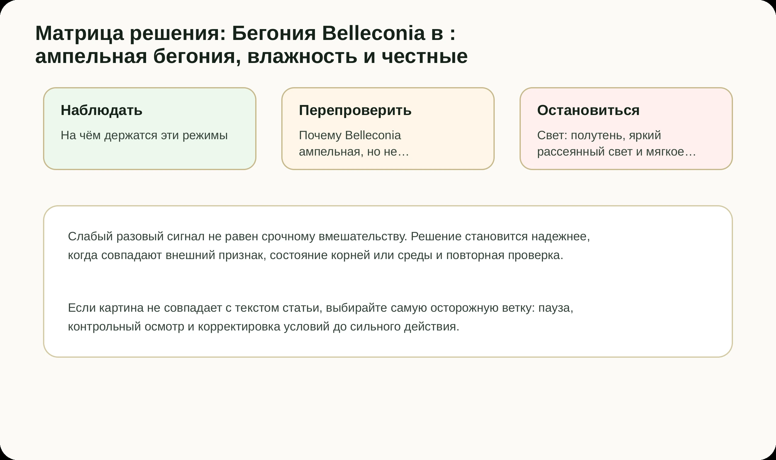 Матрица решений по статье Бегония Belleconia в : ампельная бегония, влажность и честные