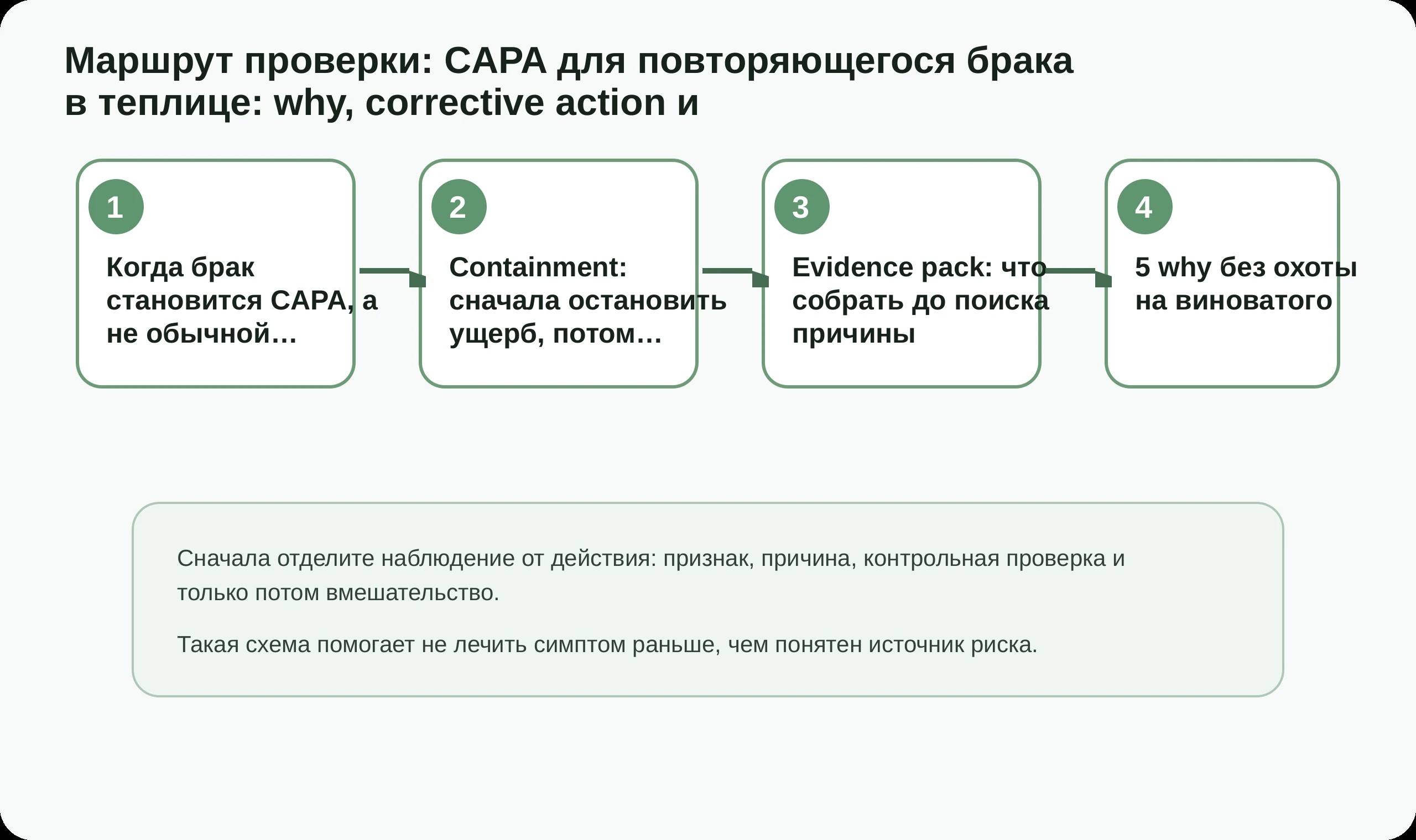 Маршрут проверки по статье CAPA для повторяющегося брака в теплице: why, corrective action и