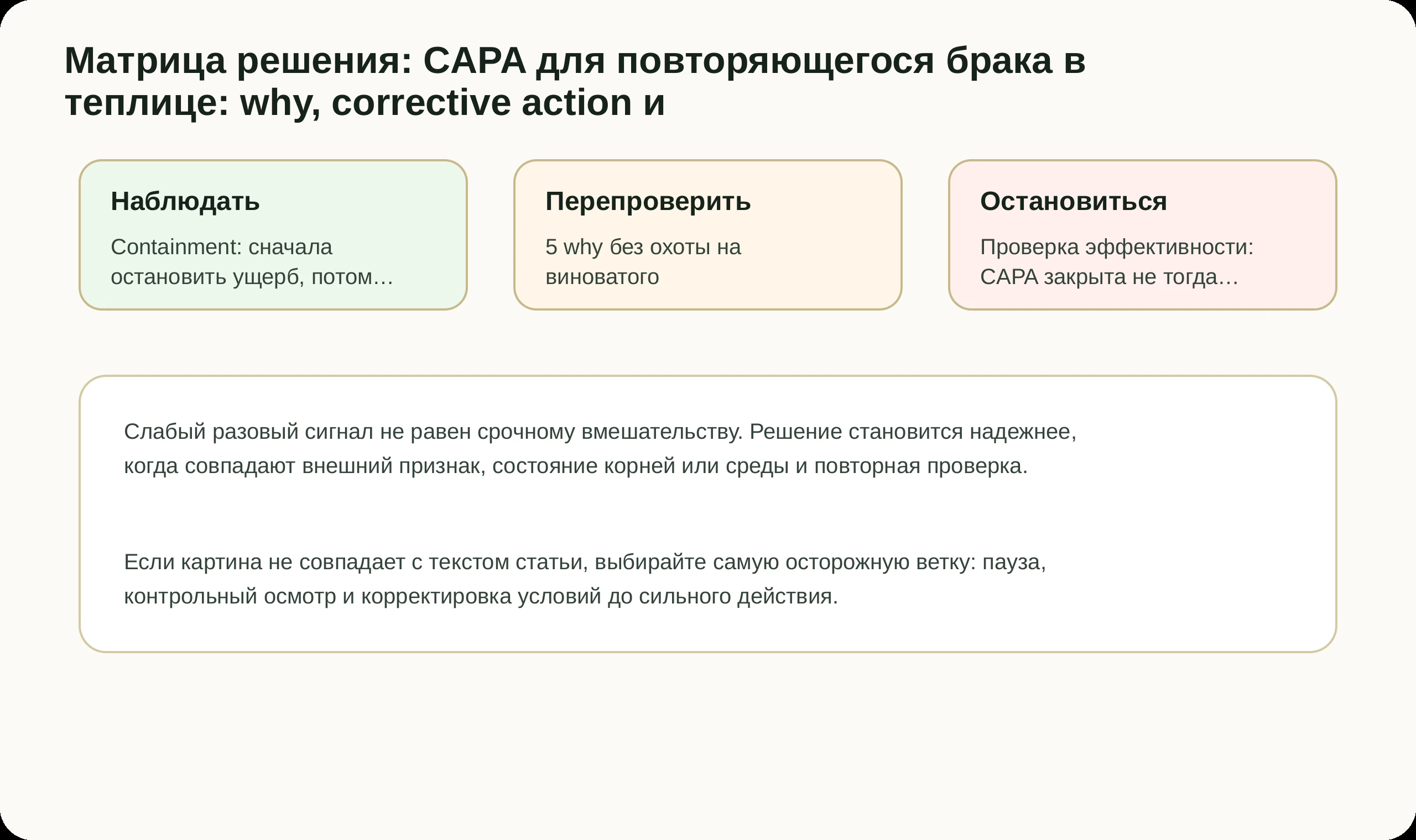 Матрица решений по статье CAPA для повторяющегося брака в теплице: why, corrective action и