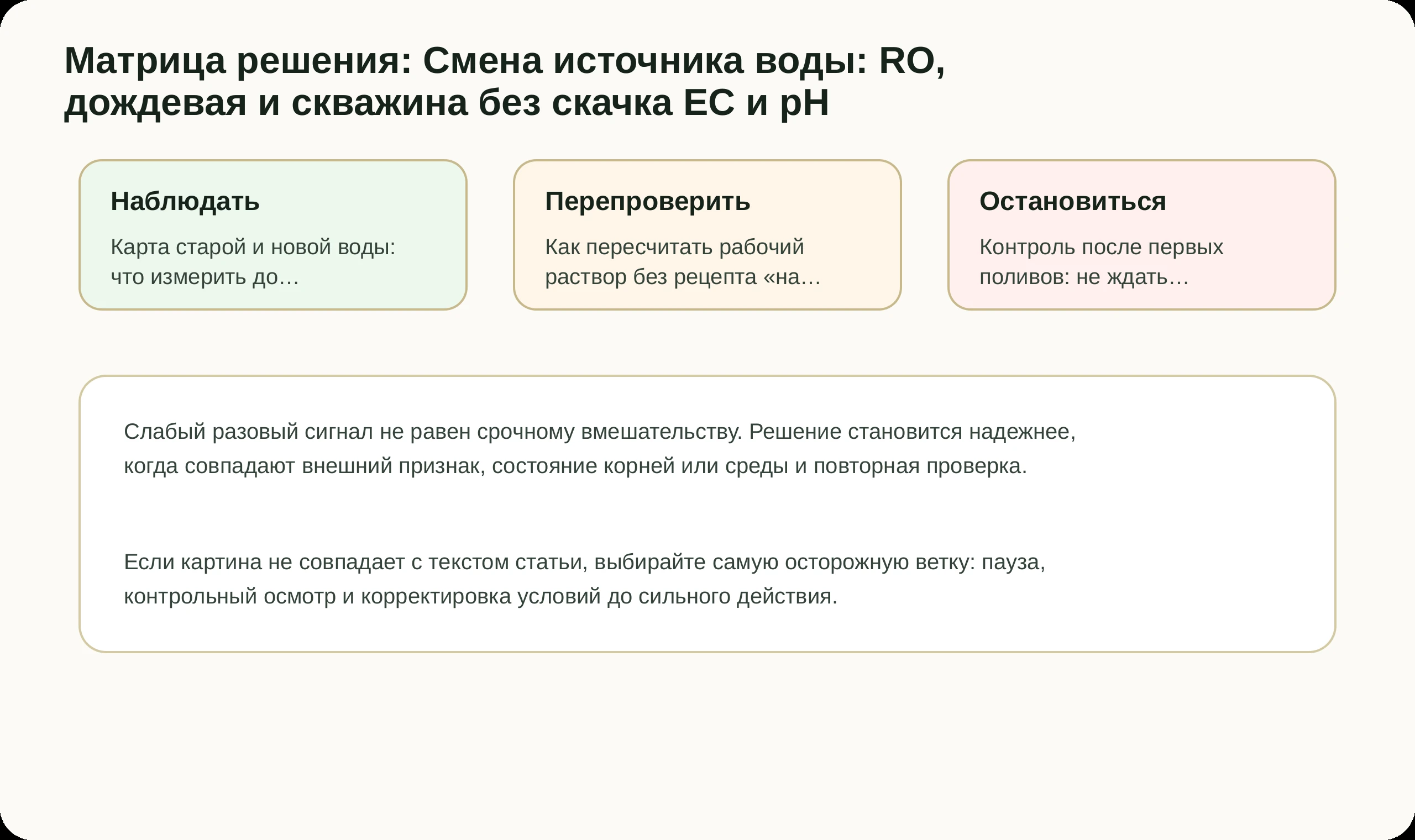 Матрица решений по статье Смена источника воды: RO, дождевая и скважина без скачка EC и pH
