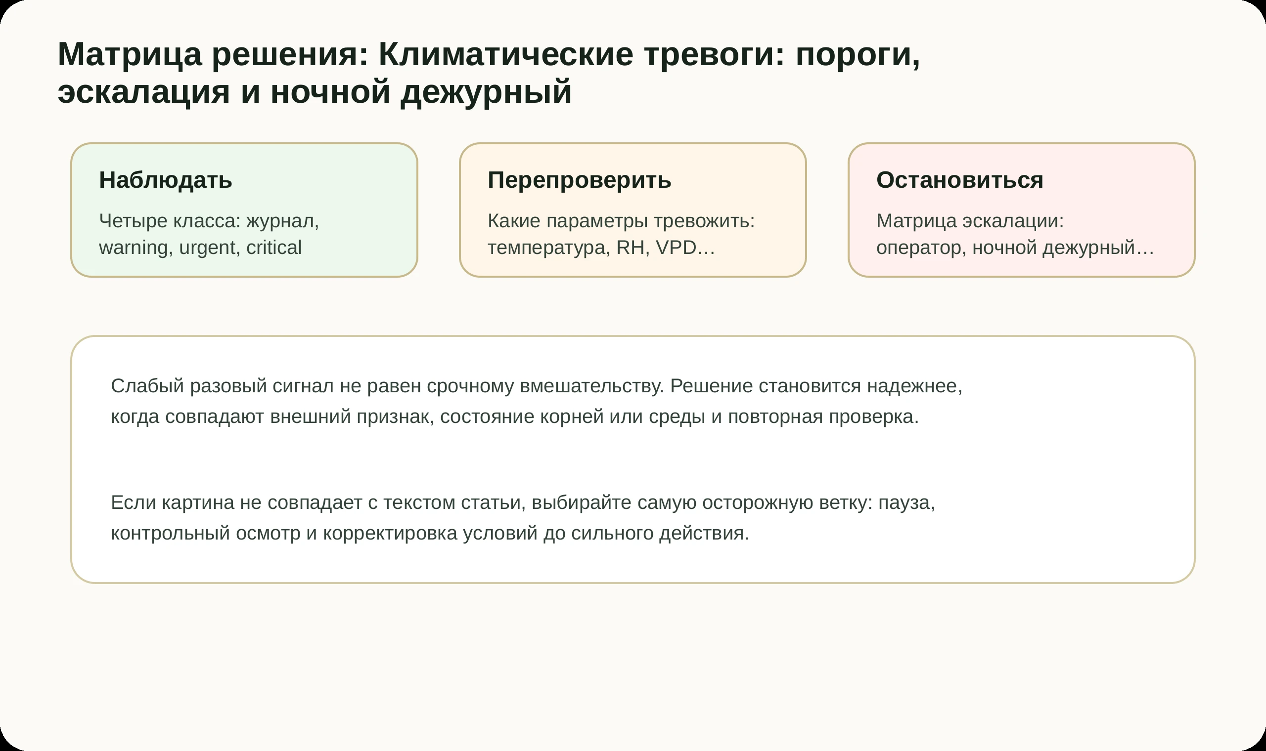 Матрица решений по статье Климатические тревоги: пороги, эскалация и ночной дежурный