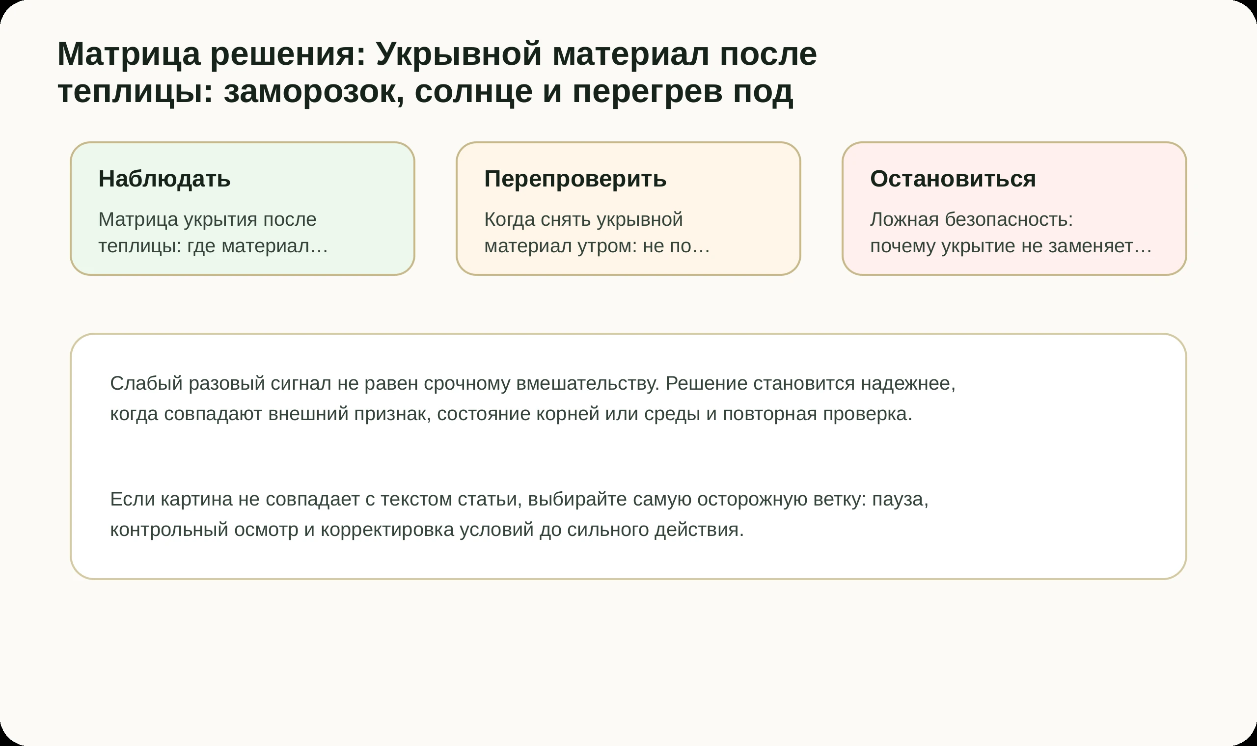 Матрица решений по статье Укрывной материал после теплицы: заморозок, солнце и перегрев под