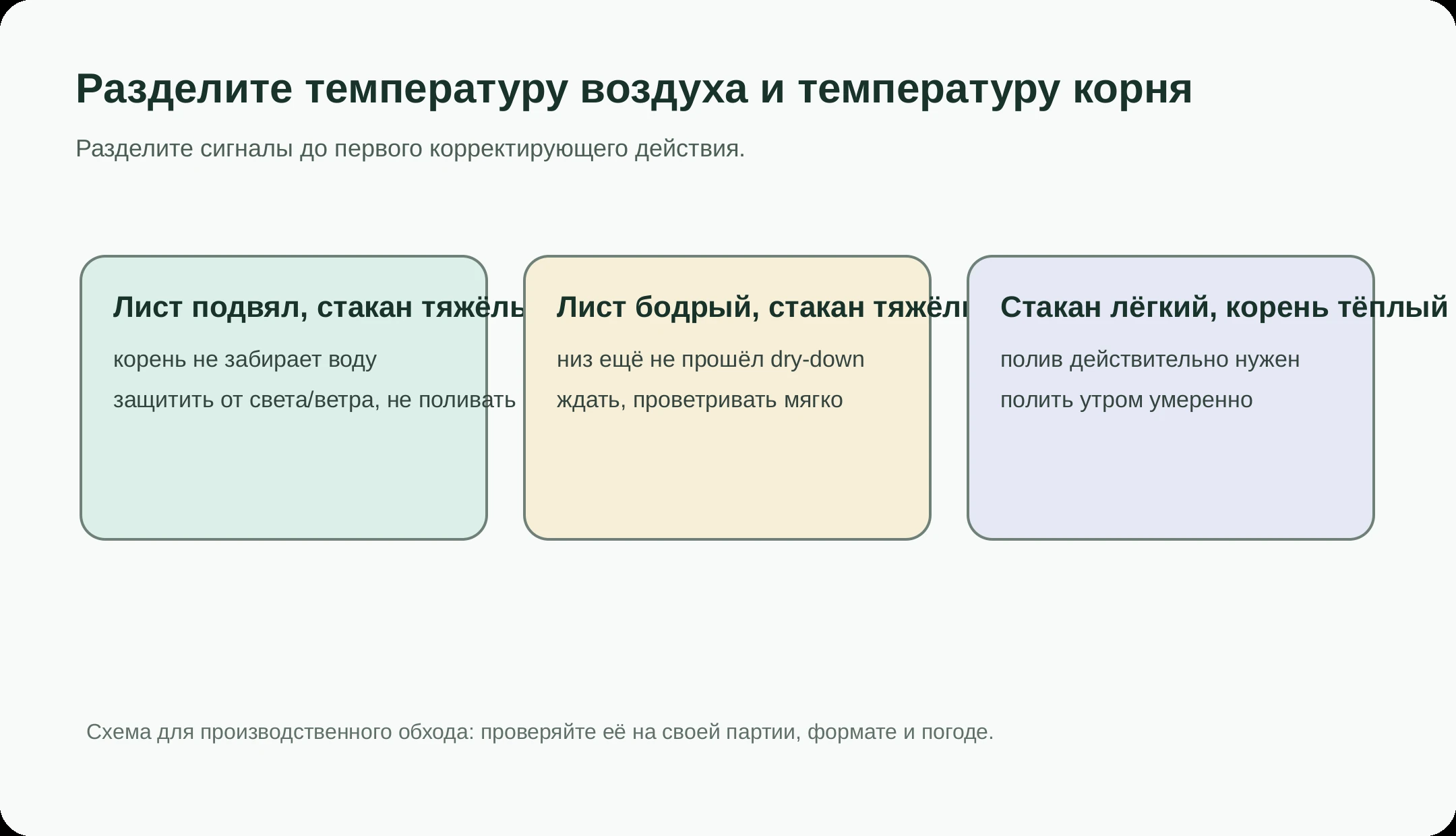 Разделите температуру воздуха и температуру корня