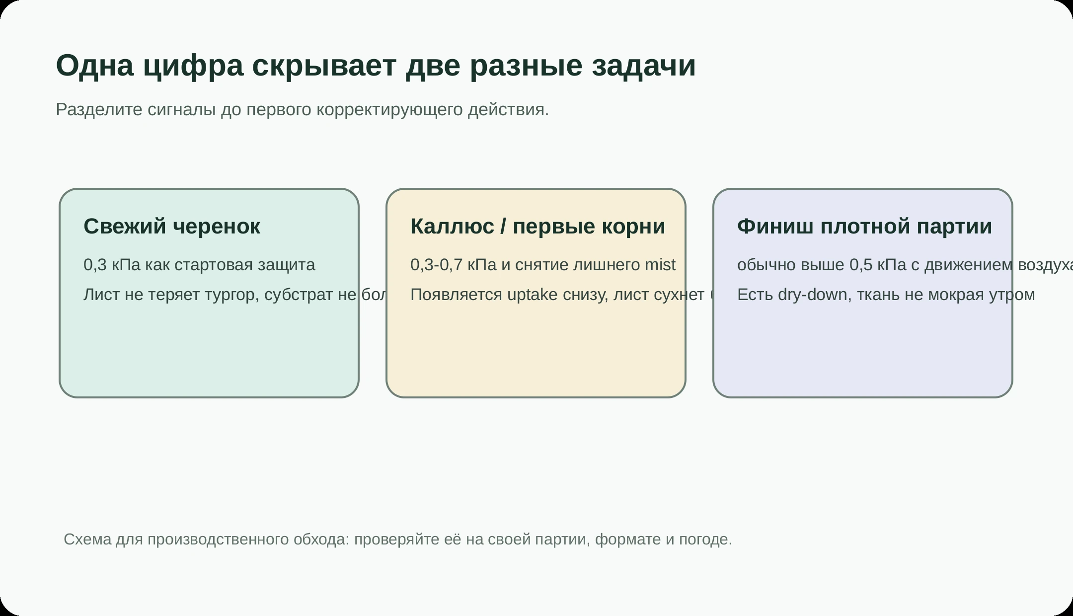 Одна цифра скрывает две разные задачи