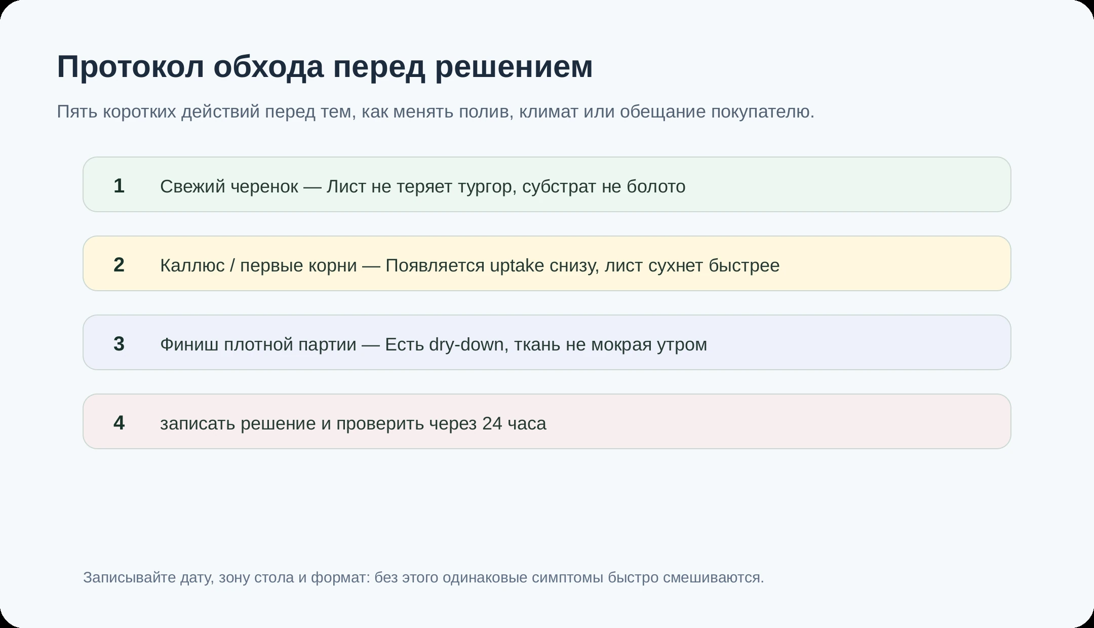Протокол обхода перед изменением VPD