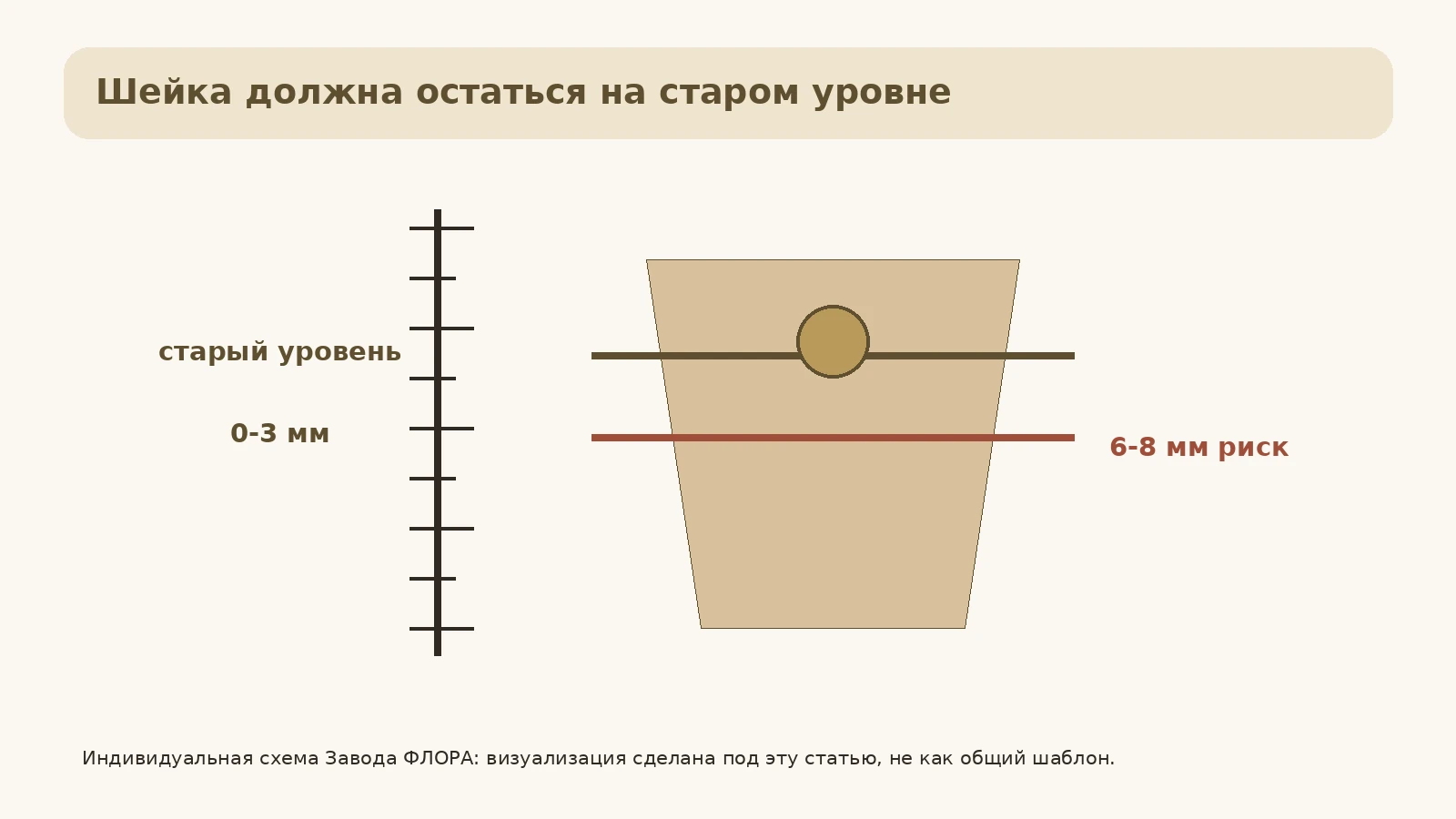 Линейка посадочной глубины с допуском 0-3 мм и опасным заглублением