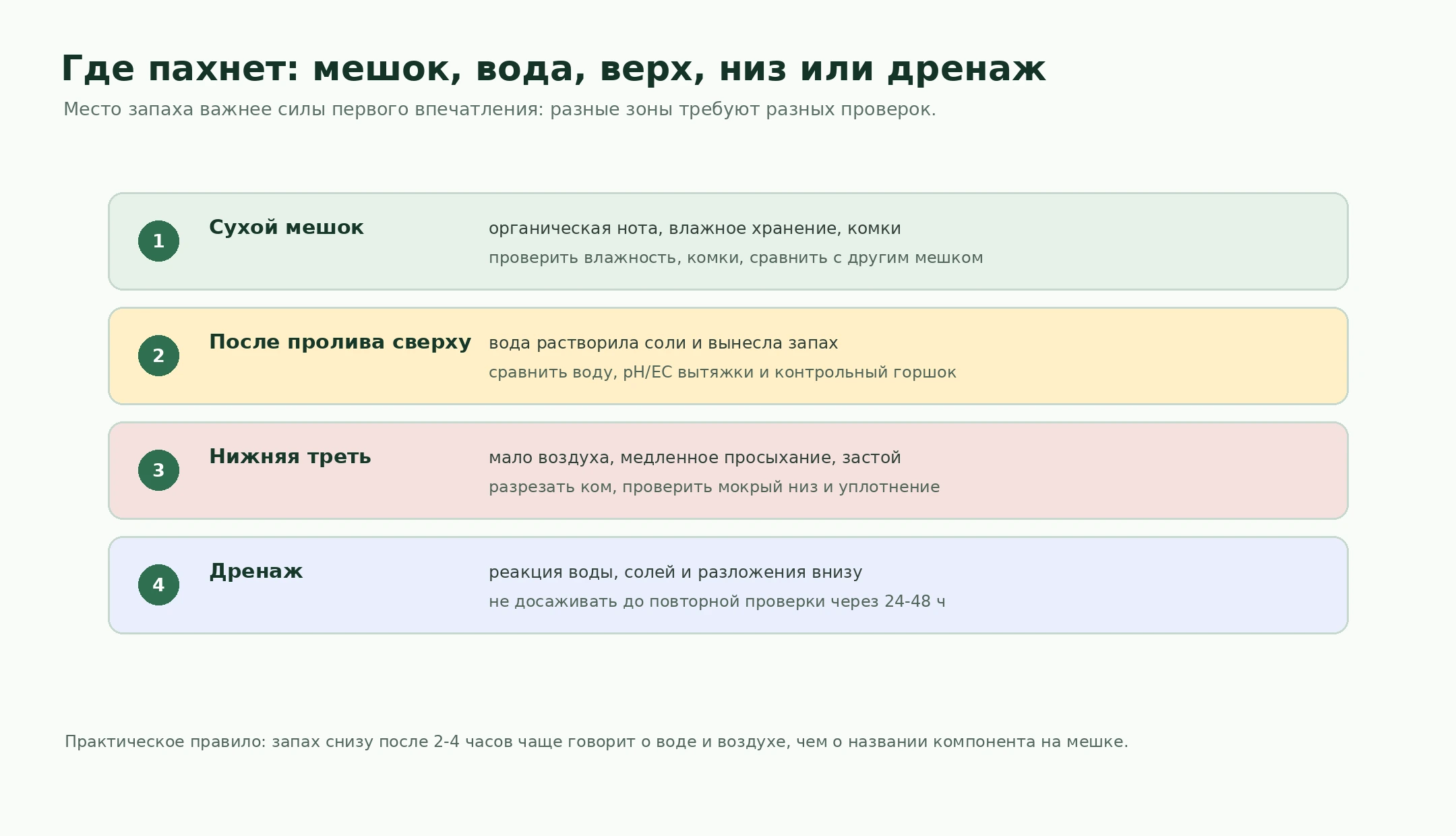 Где искать источник аммиачного запаха в субстрате