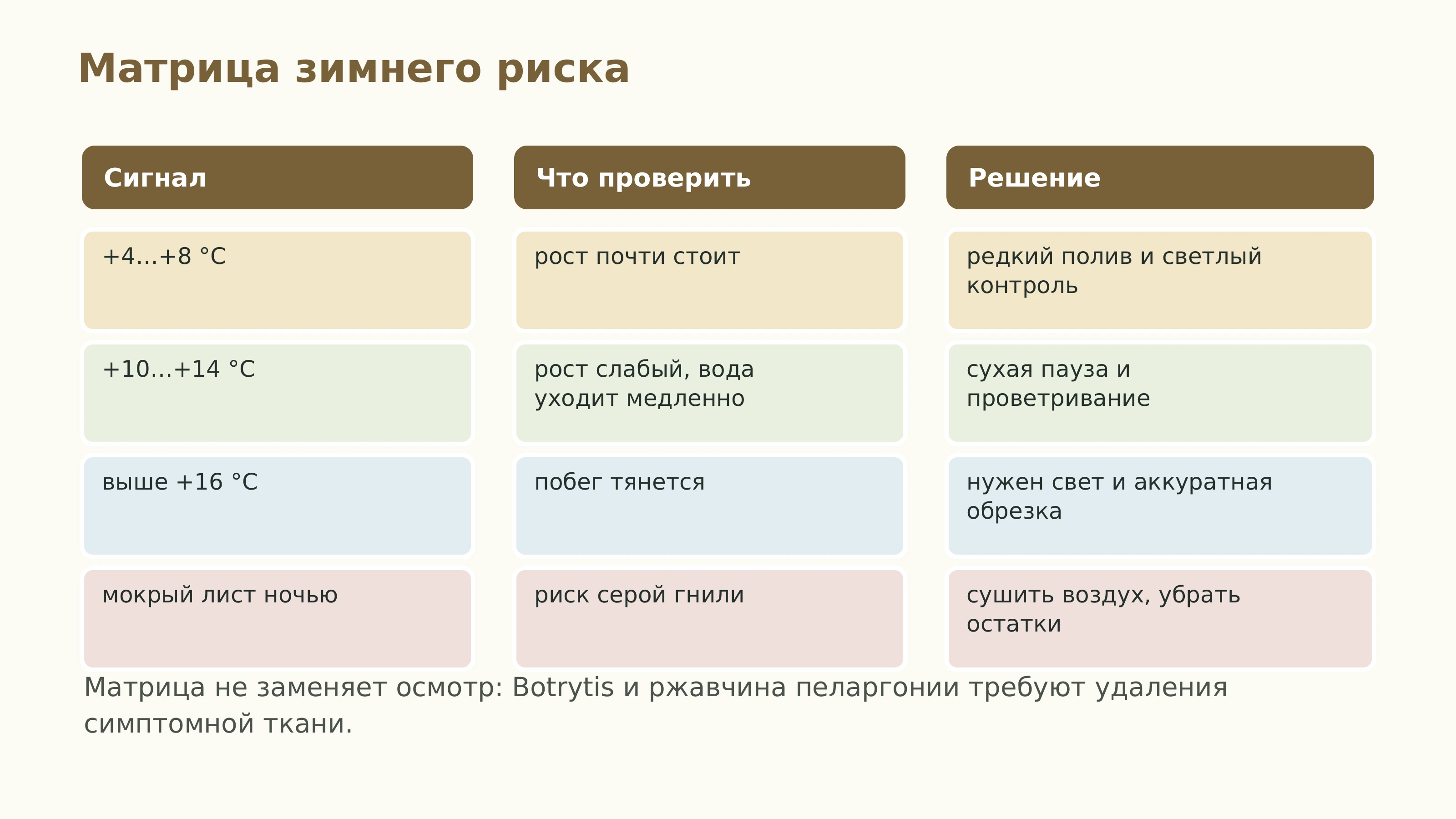 Матрица зимнего риска